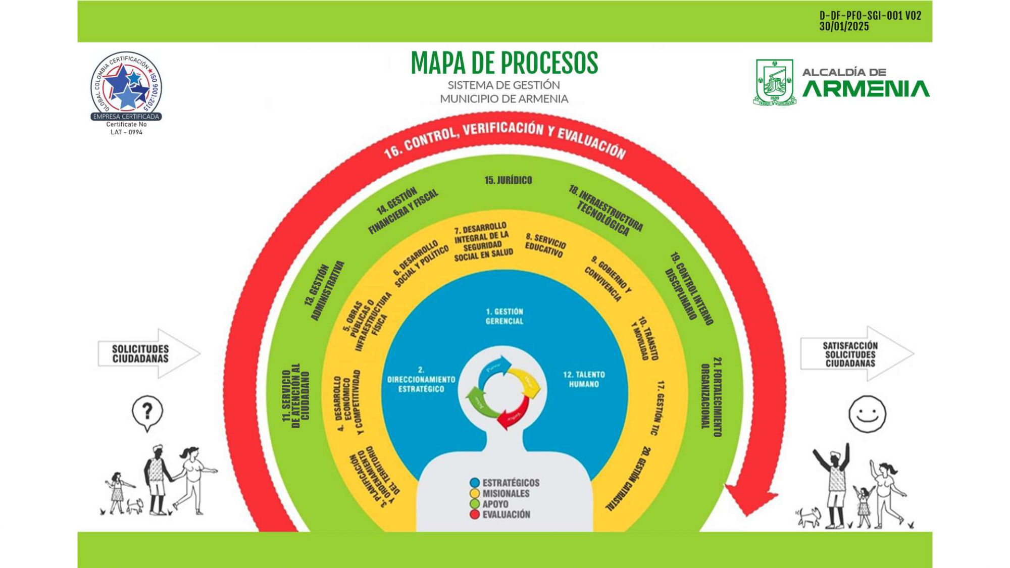 Organigrama — parte 1